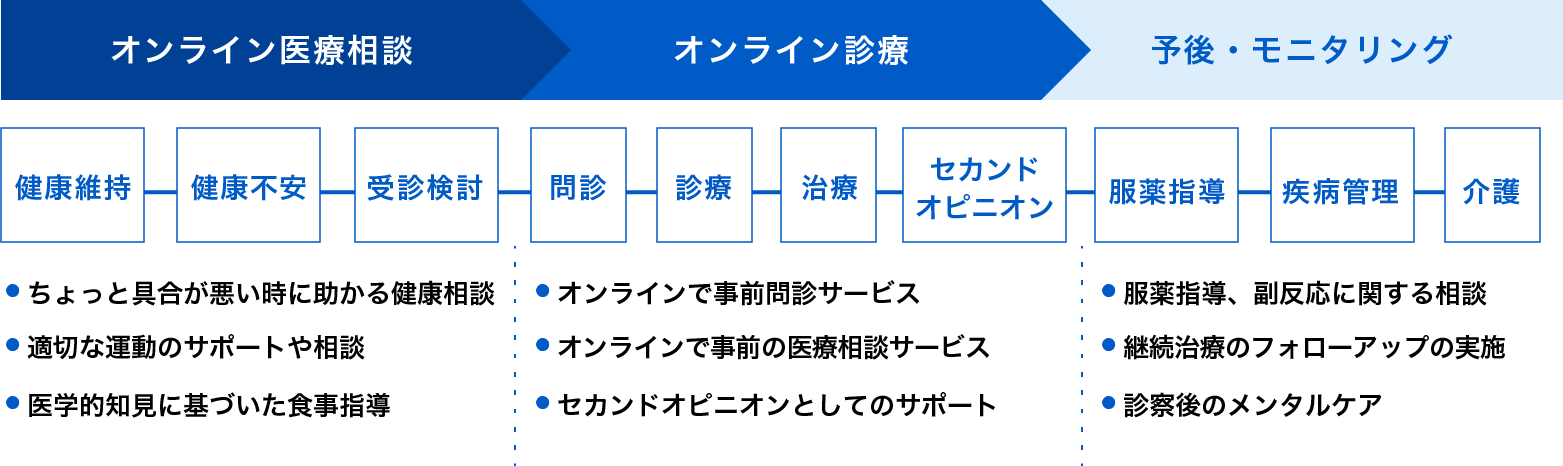 本サービスの活用領域